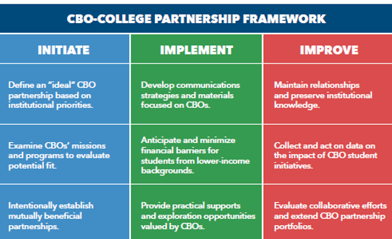 CBO-College Partnership Framework